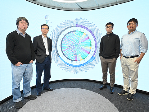 hkust_researchers_develop_ai-enabled_model_to_help_mitigate_global_ammonia_emissions_from_cropland_by_38_contributing_to_uns_sustainable_development_goals.png
